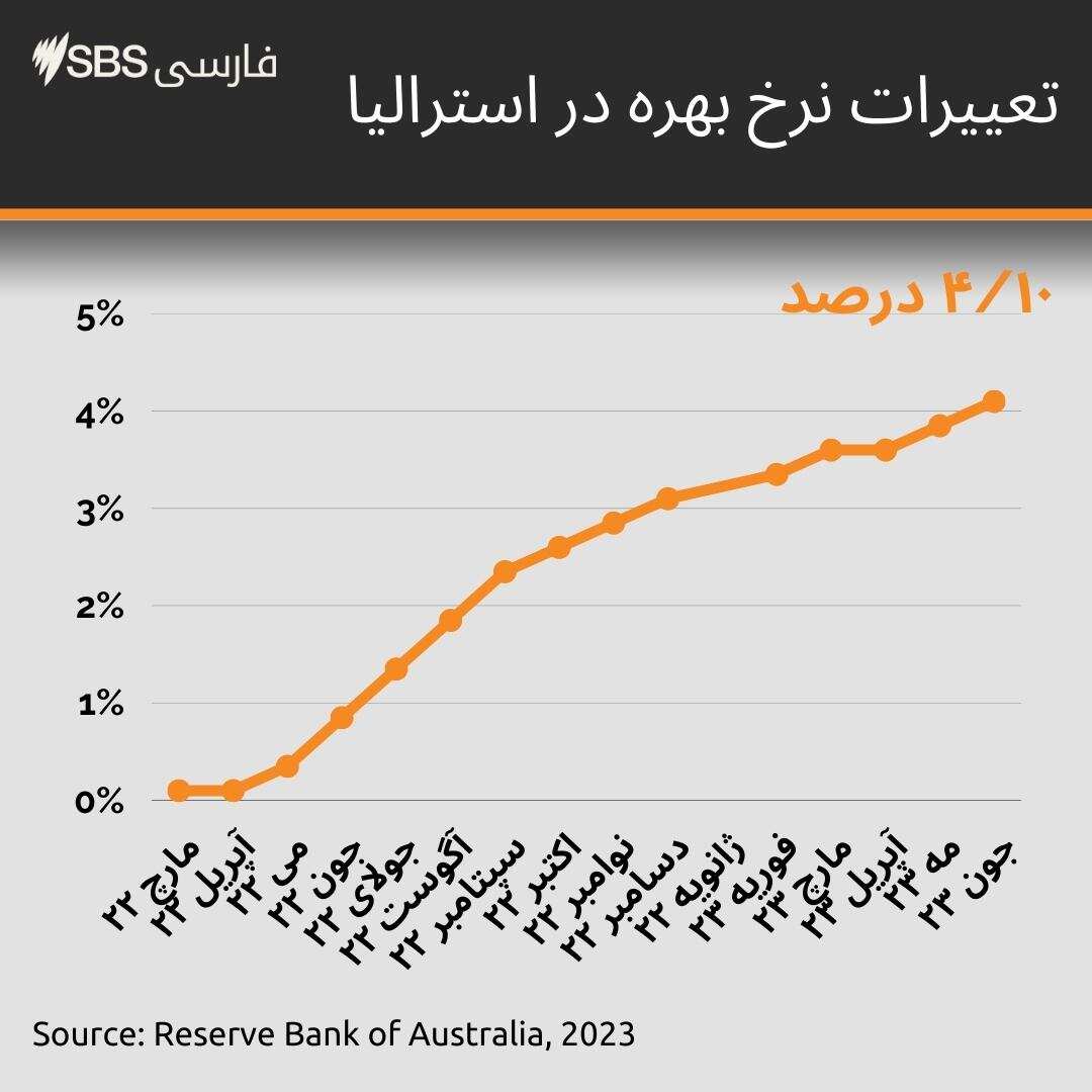 Single Line chart.jpg
