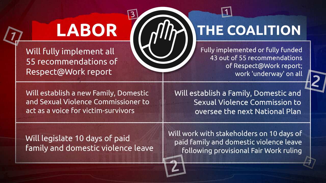 A table showing how the major parties compare on issues relating to women's safety.