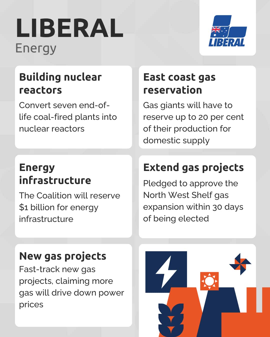 Liberal energy policy card
