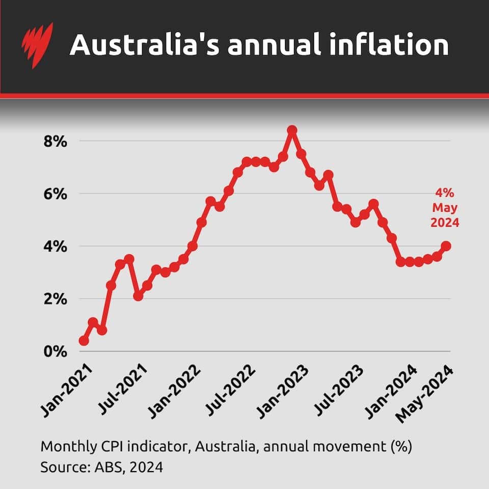 Inflation has risen again. This is how to lower its impact on your life ...