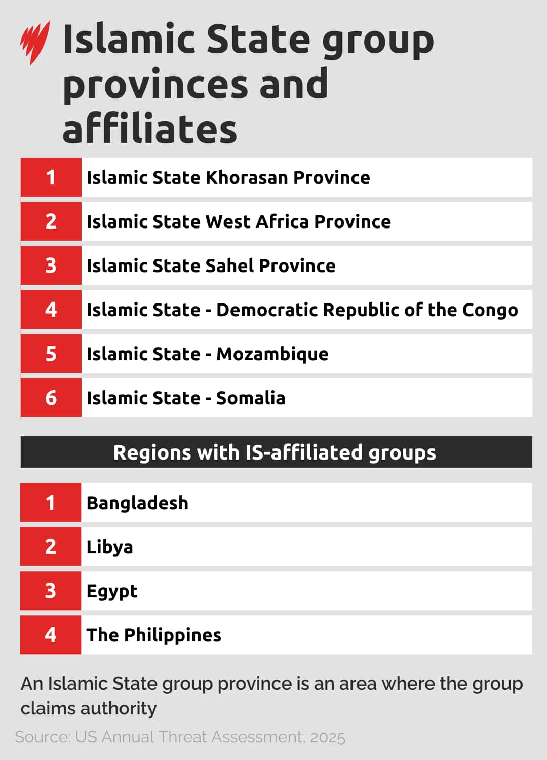 A chart of where IS groups are located and affiliated