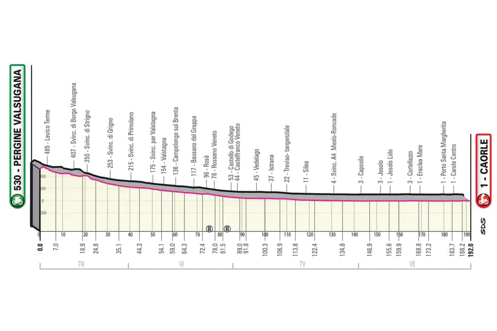 Giro Stage 17.jpg