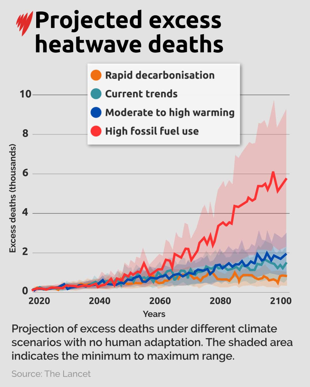 Projected excess heatwave deaths.png