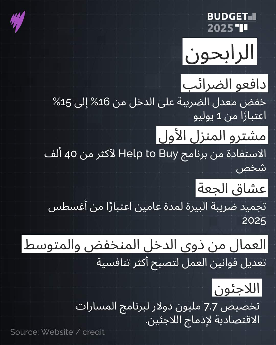 BUDGET25 Winners.png