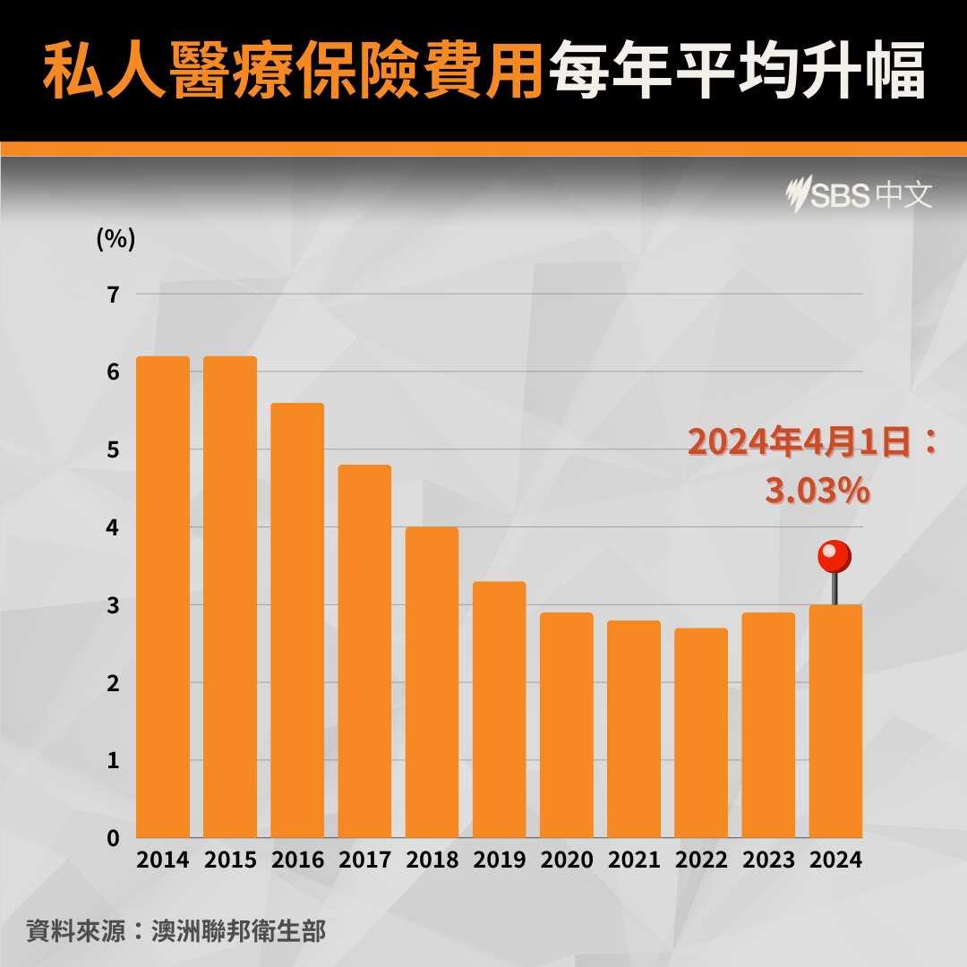 Average annual health insurance premium increase