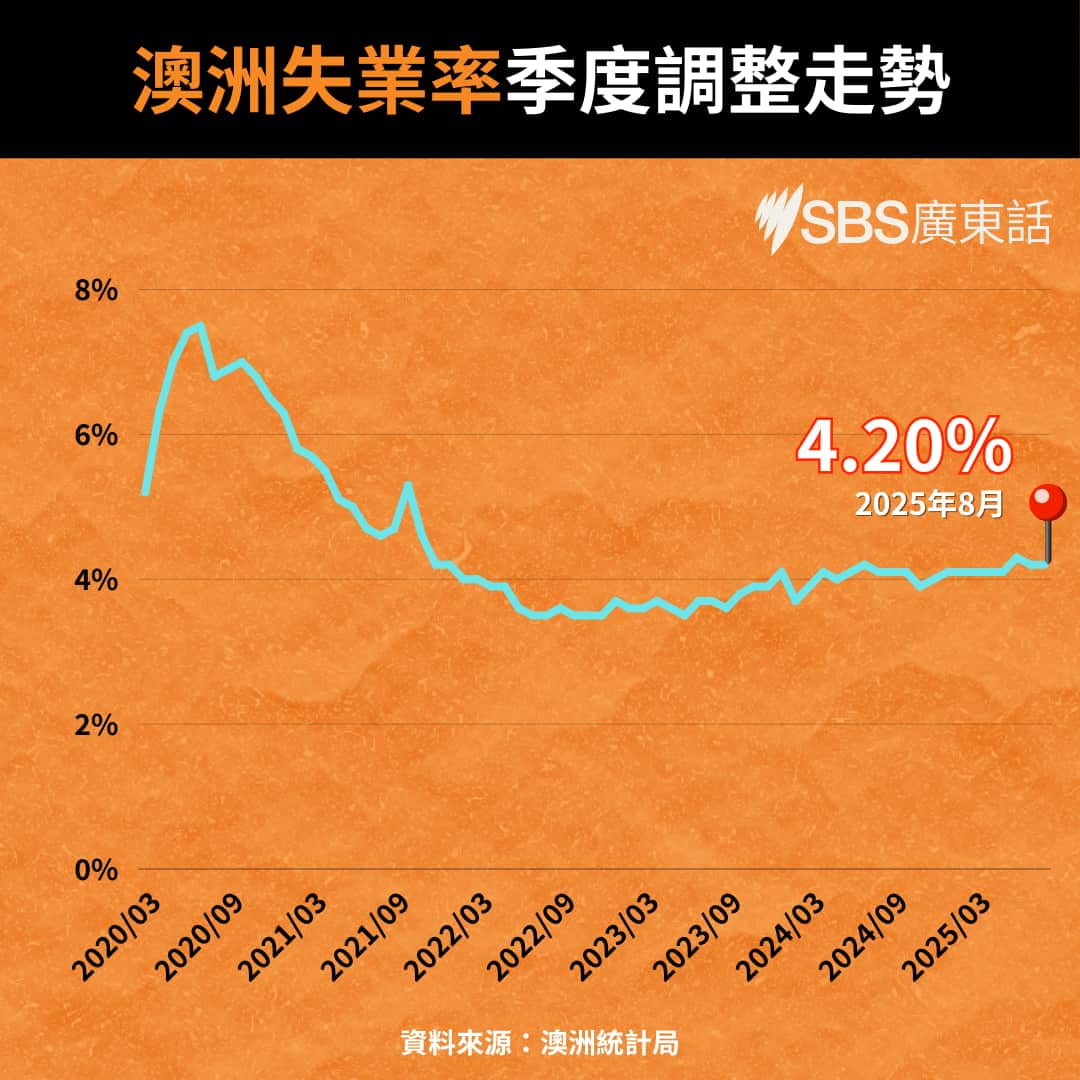 Unemployment rate.png