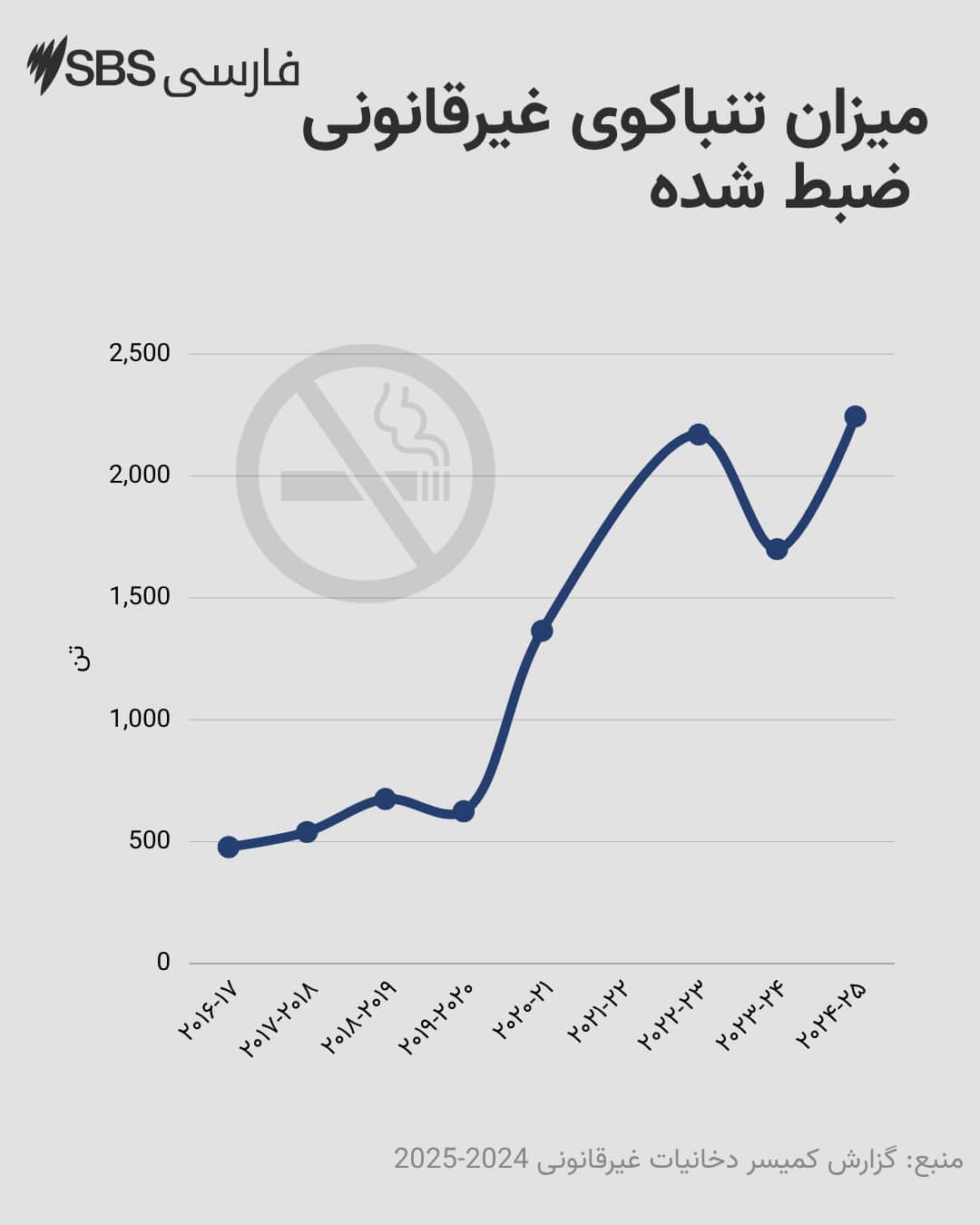 (Persian) CiggieSiezures (1).png