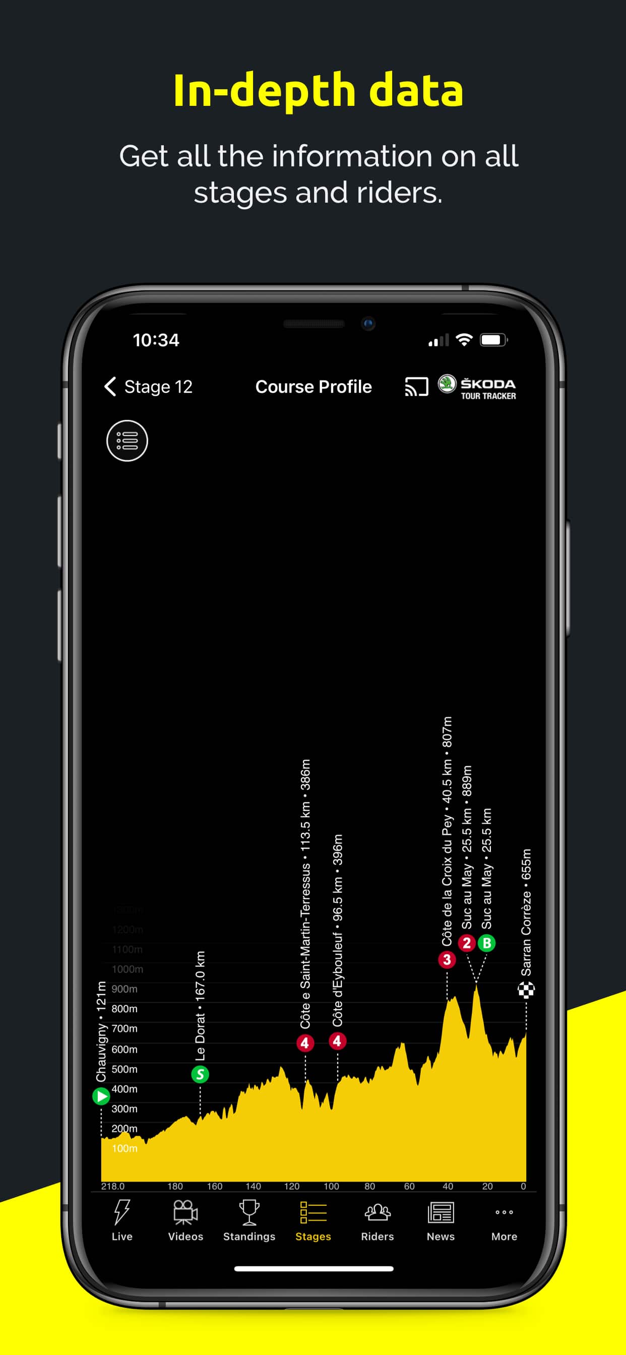 Stage Profiles and much more in the SBS ŠKODA Tour Tracker App!