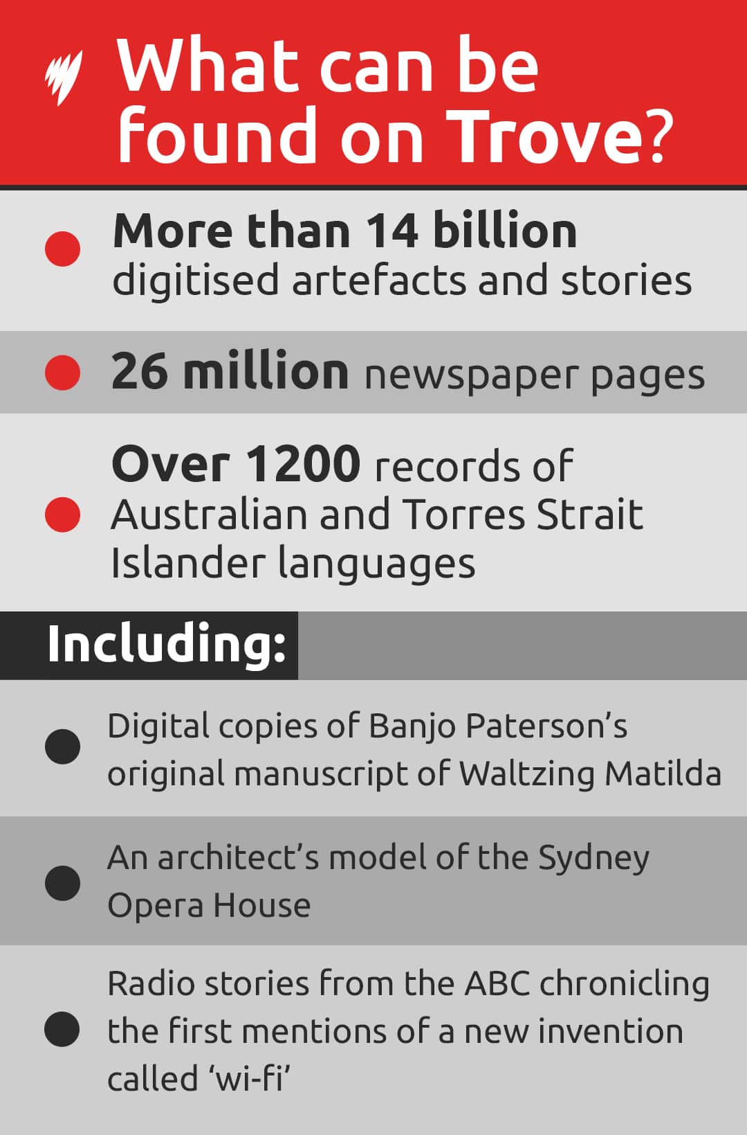 A graphic titled 'What can be found on Trove'