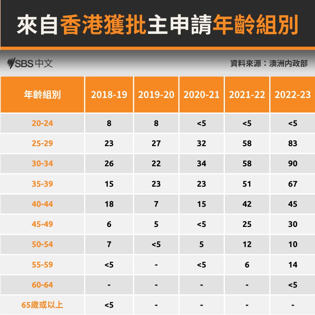 TC (3)獲批年齡組別.png