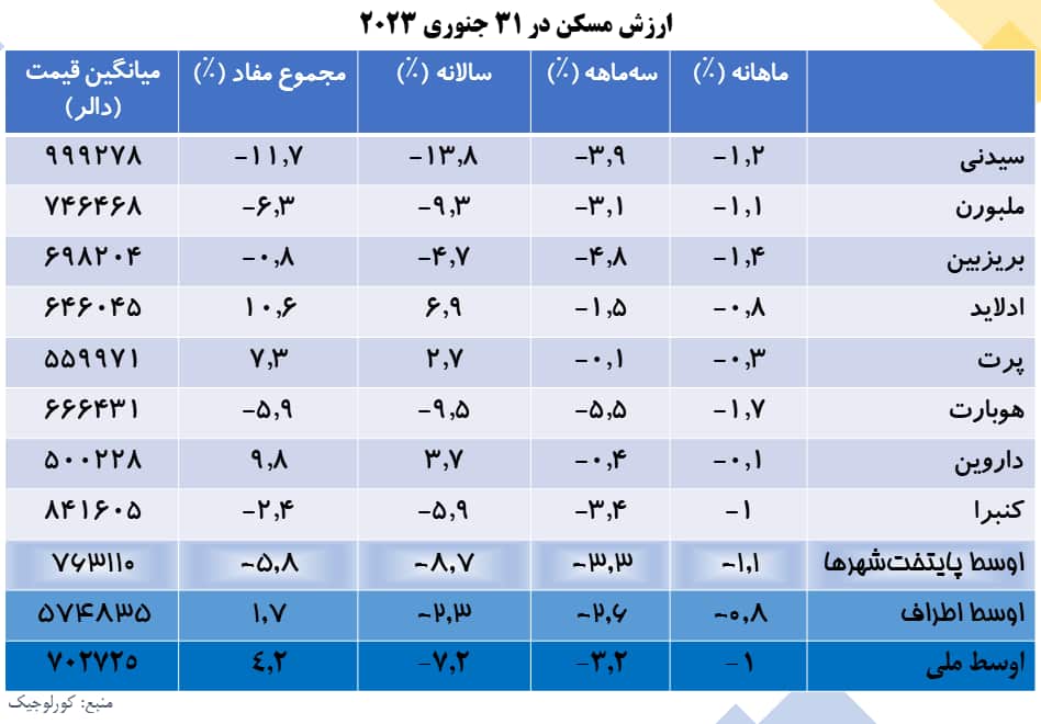 Property Market chart.png