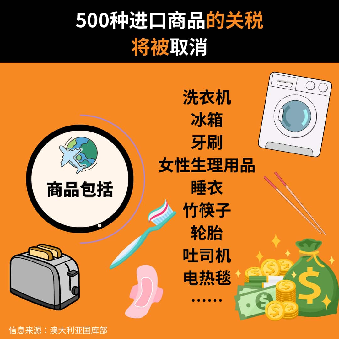 Copy of CHOICE公佈2023年澳洲「最離譜」產品 (1).png