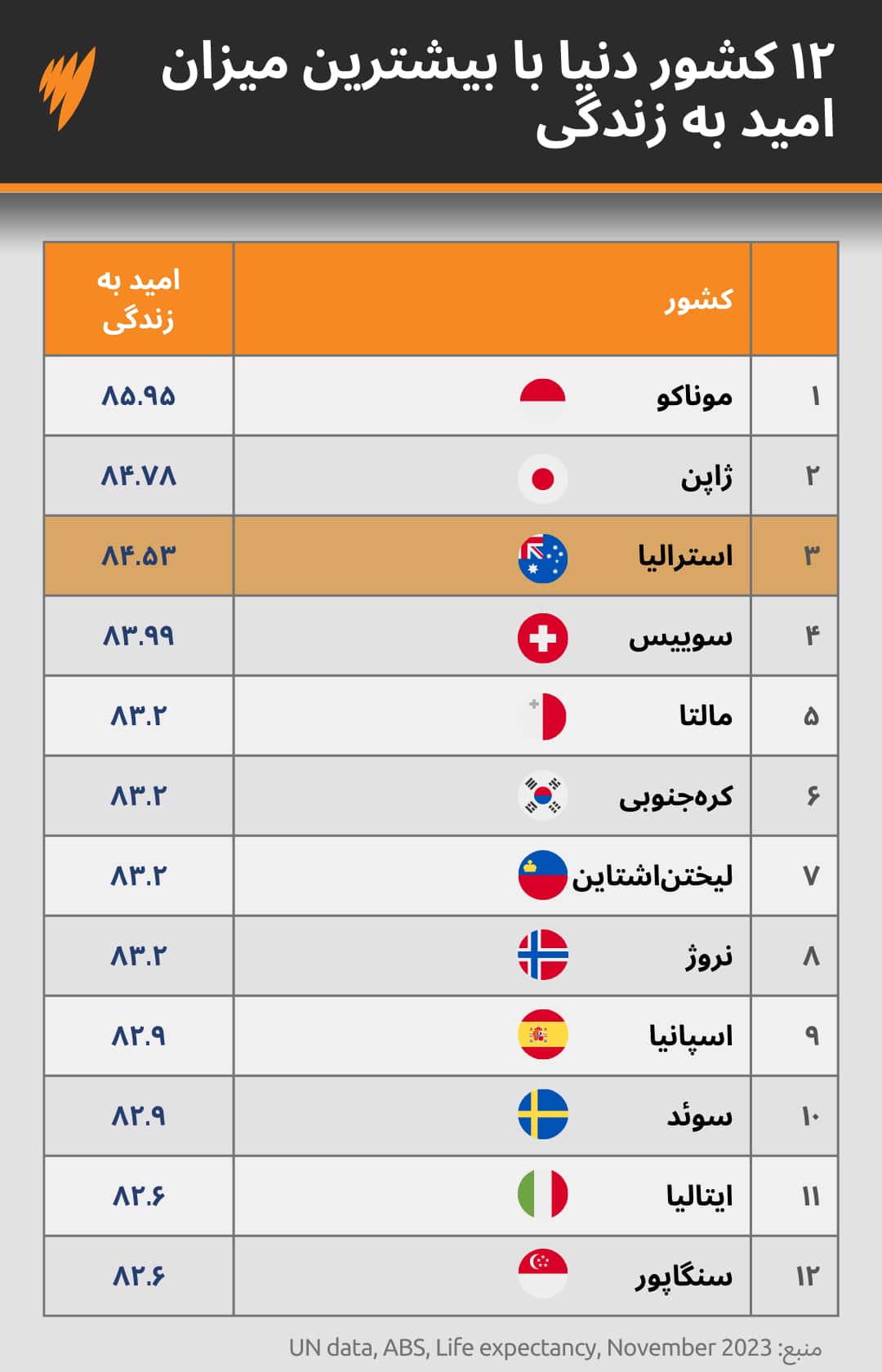Single Line chart (1).png