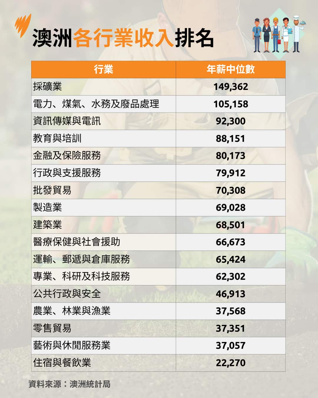 Copy of 20251118 MEDIAN EMPLOYMENT INCOME ALC DCO.png