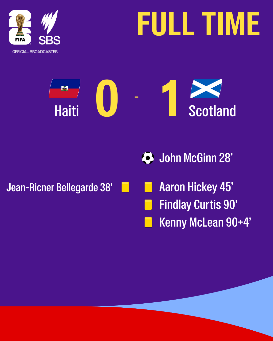 1781406430944-5f0afef4-90c2-4dcd-90fa-b0c4e07796e0-fulltime-Haiti-Scotland.png